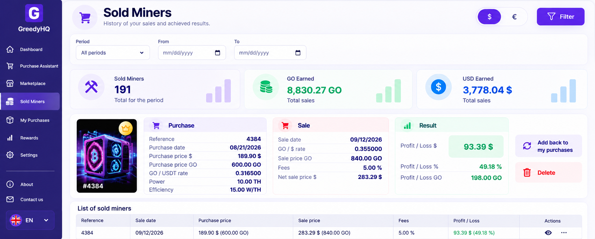 Mineurs vendus et rentabilité GreedyHQ