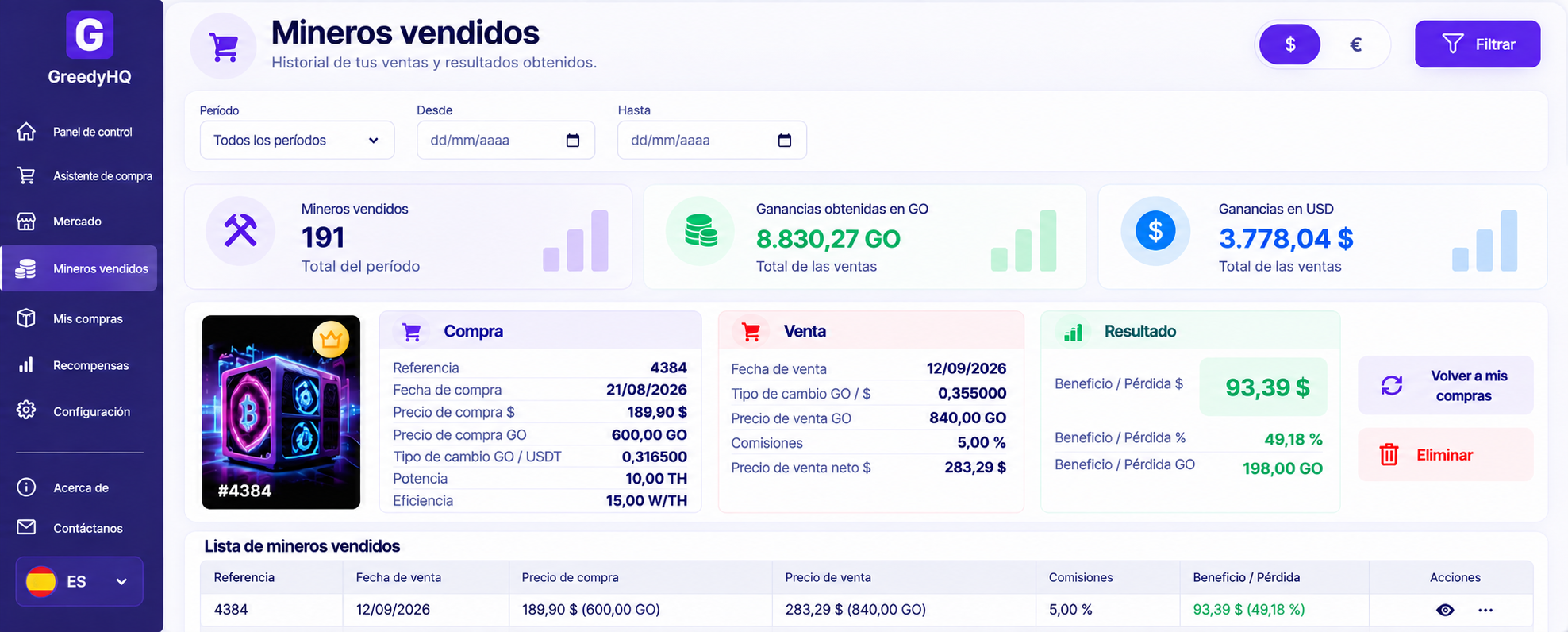 Mineurs vendus et rentabilité GreedyHQ